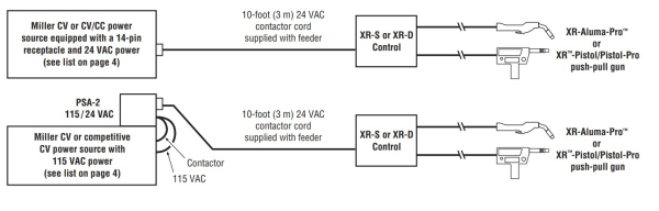 XR-D Control #300687 Connections